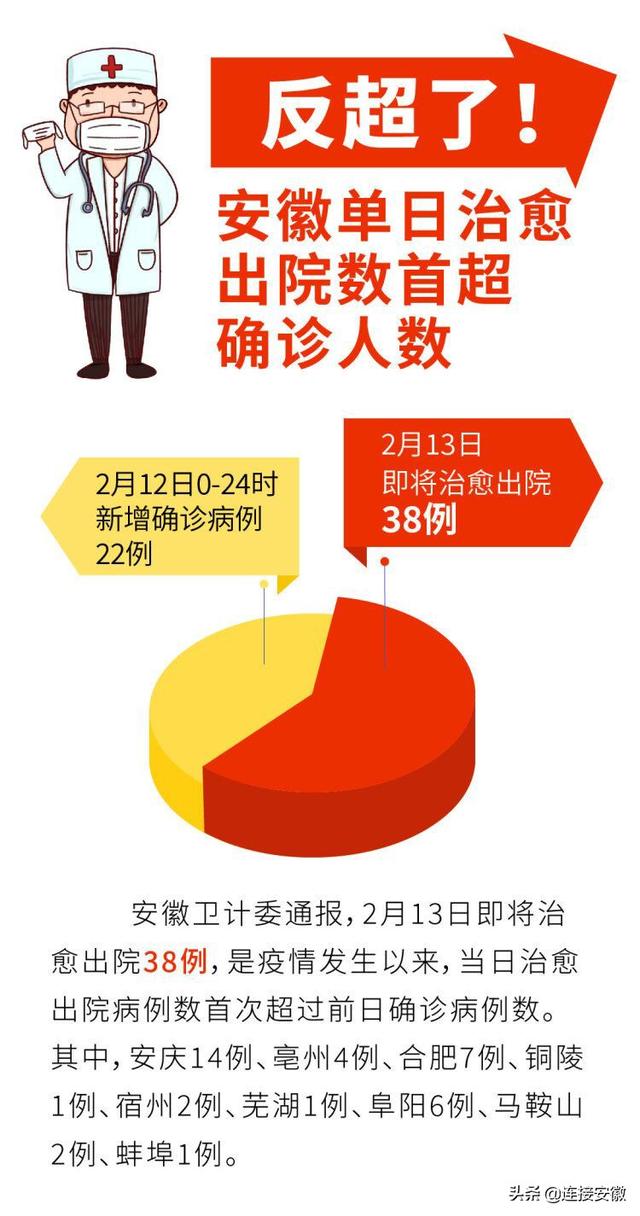 31省份增本土确诊13例广西6例.广西新增确诊人数2例-第2张图片
