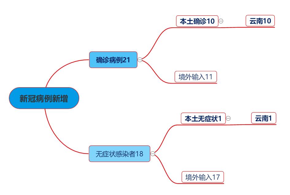 “瑞丽一地降为中风险” 瑞丽降风险了吗？-第2张图片